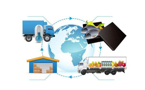 2020全亚冷链展 以仓储与运配为核心，打通冷链全产业链的物联网应用服务