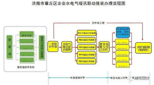 人工智能基础软件开发推动政务服务智能化 章丘新政务服务大厅投入使用的启示