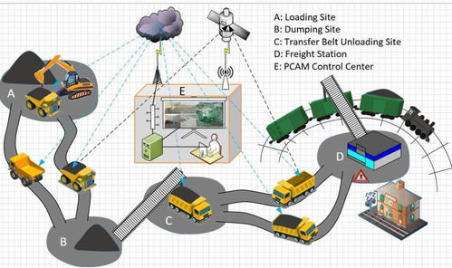 采矿机器人推动矿山智能化发展