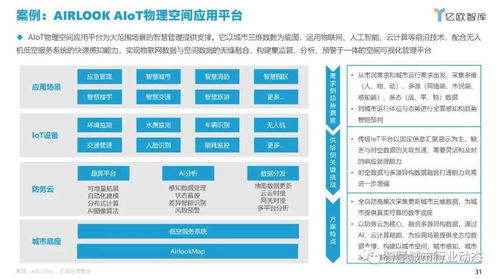 智慧城市中AIoT的应用研究 四类关键场景与核心服务商推荐