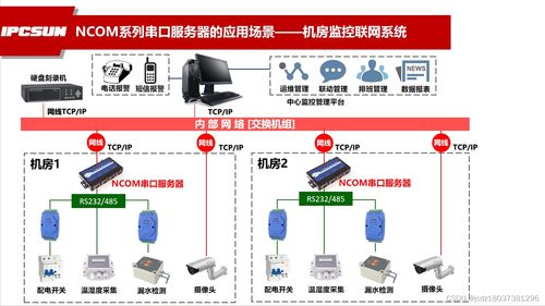 物联网远程控制 重塑行业与生活的智能应用服务