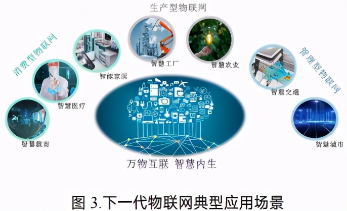 下一代物联网发展构想白皮书 人工智能基础软件开发