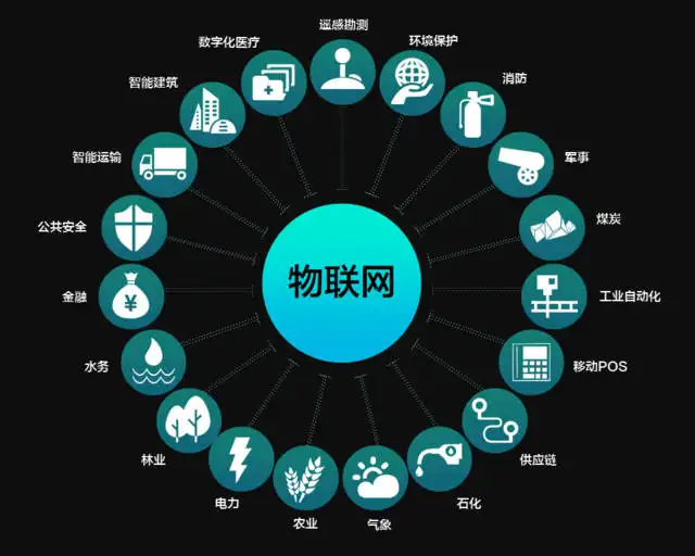 物联网应用技术专业前景 人工智能基础软件开发的机遇与挑战