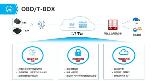《物联网行业应用与解决方案全集 人工智能基础软件开发的关键角色》