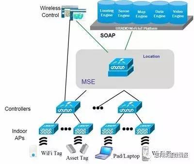 Wi-Fi物联网无线定位管理 构建智慧预警与精细化应用服务体系