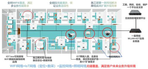 四种物联网组网方案 赋能蓝牙位置服务的核心引擎